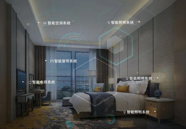 如何成為一家有溫度的智慧酒店？(圖1)